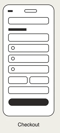 Mobile checkout wireframe