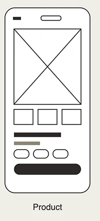 Mobile product wireframe