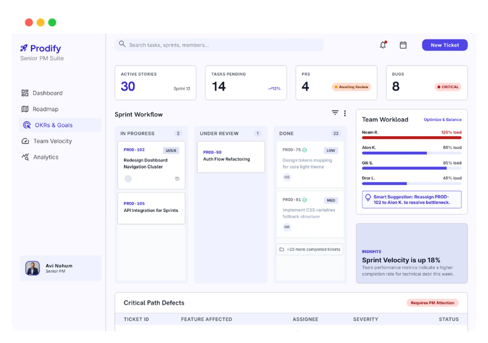 Prodify sprint execution dashboard